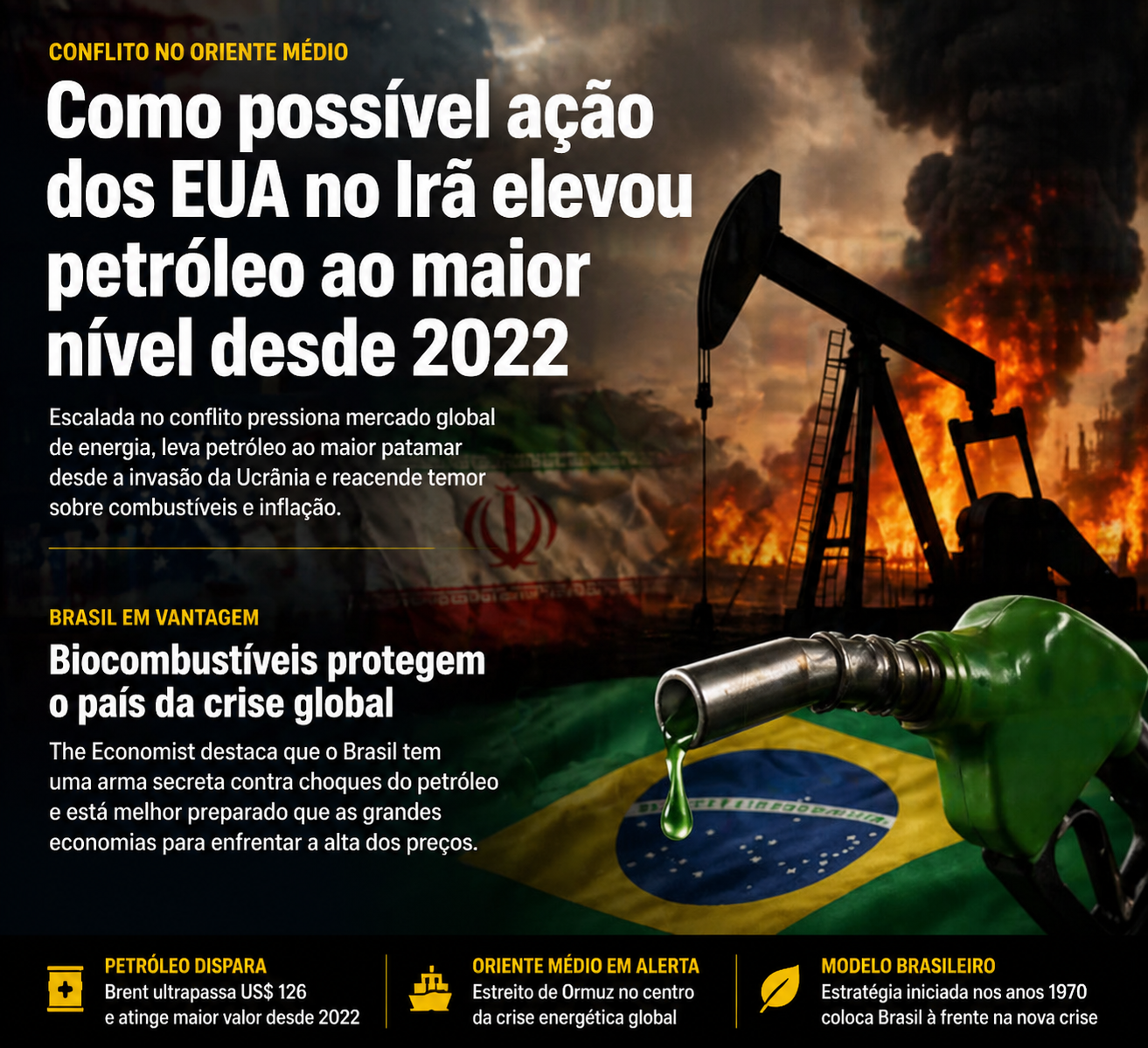 Escalada no Conflito EUA-Irã Eleva Preço do Petróleo ao Maior Nível desde 2022